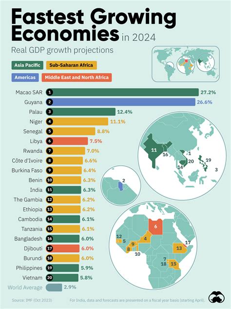 porneq gdp